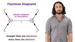 Quantum Electrodynamics (QED)