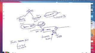 Juniper SRX - Zones