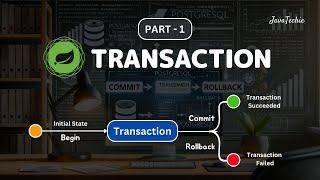 Spring Boot Transaction Management | Real-Time Inventory System Hands-On Example | @Javatechie