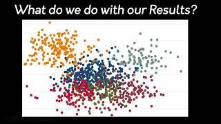 Understanding Clustering Results