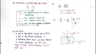9.1 আলোর প্রতিসরণ গাণিতিক সমস্যা (পর্ব-০১) | আলোর প্রতিসরণাঙ্কের অংক | আলোর প্রতিসরণ ssc |