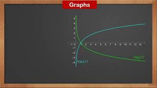 9709 P3 - 5.3 Logarithmic Functions