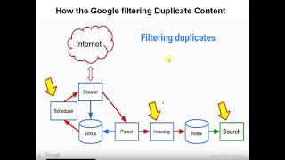 Free Duplicate Content Checker | Plagiarism Checker  Technique