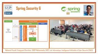 Part 4- Spring Security 6 - Authentication, Roles, Authorities