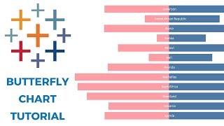 TABLEAU BUTTERFLY CHART TUTORIAL