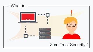 What is Zero Trust Security? | JumpCloud Video
