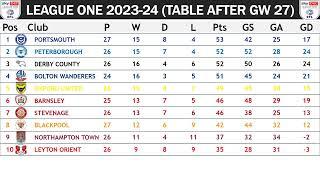 League One (England 3) Table - End Of Gameweek 27 Of 2023/24 Season