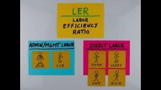 Labor Efficiency Ratio (LER) Overview by Petra Post-It Note University