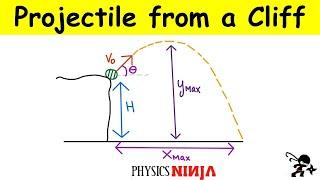 Projectile launched off a cliff at an angle