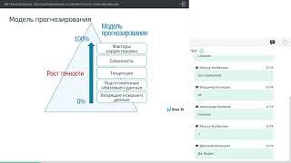 Автоматизация прогнозирования и совместного планирования