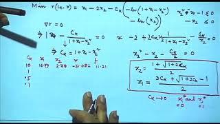 Penalty and barrier method