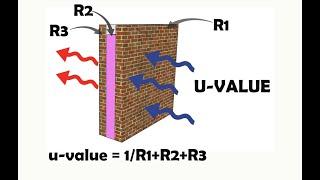 How to Calculate U-Value for Your Building's Insulation