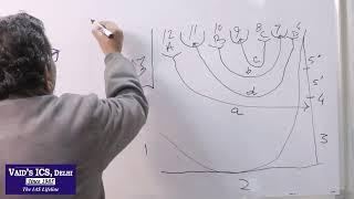 PALMAR DERMATOGLYPHICS & DOWN'S SYNDROME