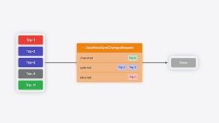 WWDC24: Create a custom data store with SwiftData | Apple