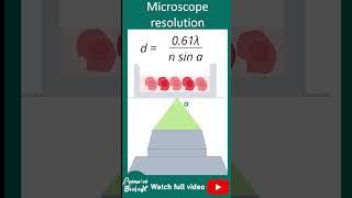 Microscope resolution explained in 1 minute