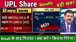 UPL stock latest news,Results Analysis Anil Singhvi/upl share latest news today,target tomarrow