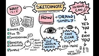 Art With Kendra: A Sketchnote about Visual Note Taking (explainer video)