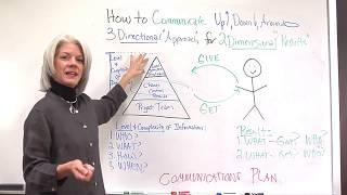 Project Communication Plan: Key To Effective Communication In Projects
