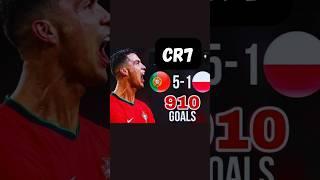 Is CR7 the GOAT of Goal Scoring?  #CristianoRonaldo #FootballLegend #shorts #footballshorts #cr7