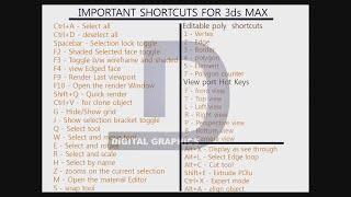 3Ds Max Tutorial : 3ds max shortcut keys