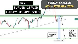 WEEKLY FOREX ANALYSIS (6th  - 10th MAY, 2024) - DXY, EURUSD, GBPUSD, EURJPY, USDJPY & XAUUSD (GOLD)