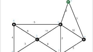 Dijkstra's Algorithm