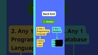 Full Stack Web Developer Roadmap