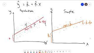 Managerial Economics 11.1: Simple Regression