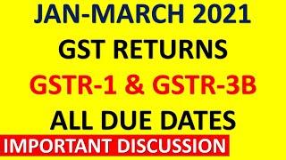 Due Dates II January-March 2021 Due Dates II GST Return filing II GSTR-3B & GSTR1-IFF II