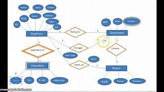 DBMS: How to draw ER diagram & Relational schema eg. company database