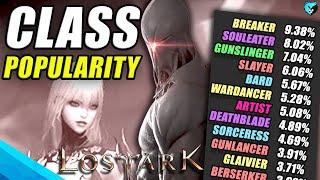 MOST Popular Classes in Lost Ark (Aegir Release NA & KR 2024)