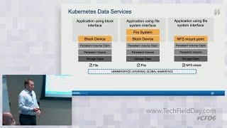 Hammerspace Kubernetes Data Management