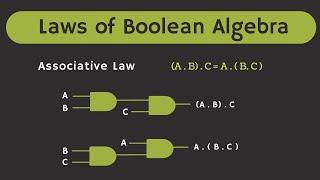 The Laws of Boolean Algebra Explained