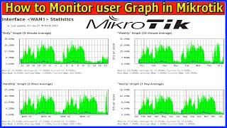 How to Monitor user Graph in Mikrotik | Graph Monitoring Traffic in Mikrotik Router
