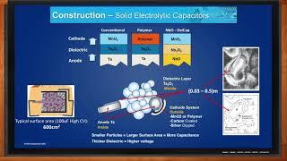 AVX Hi CV SMD Capacitor Solutions -- Mouser Electronics and AVX