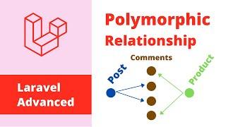 Laravel Advanced - Polymorphic Relationship