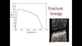 Fracture energy - intuition