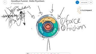 Tribal Sketches:  Goodbye Funnel & Hello Flywheel