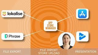Upload app descriptions maintained in Phrase or Lokalise to App Store Connect or Google Play Console