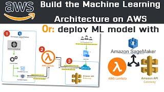 How to build ML Architecture with AWS SageMaker + Lambda + API Gateway | HANDS-ON TUTORIAL