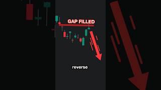 CAPITALIZE On Price Gaps: Free Indicator