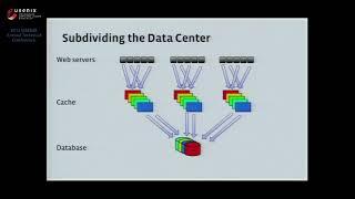 USENIX ATC '13 - TAO: Facebook’s Distributed Data Store for the Social Graph