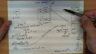 Direct mapped cache memory