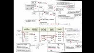 Bond Issued Between Interest Dates Calculations And Amortization With Journal Entries