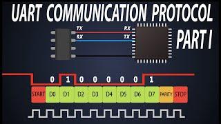 Basics of UART Communication | UART Frame Structure | RS 232 Basics | Part1
