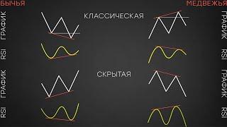 Дивергенция I Индикатор RSI