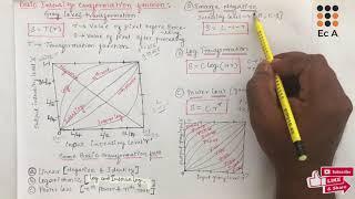 DIP#12 Basic intensity (gray level) transformation in Digital Image processing || EC Academy