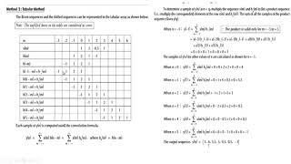 Linear Convolution using Tabular Method & Matrix Method by Mr. Noor Ul Abedin