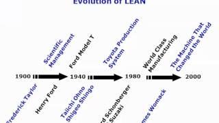 Waste Elimination (Lean) Overview