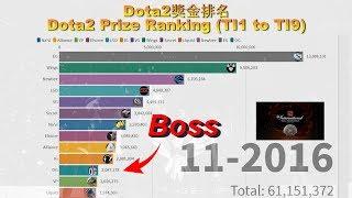 【Ranking】Dota2 Prize Ranking (Ti1 to Ti9)